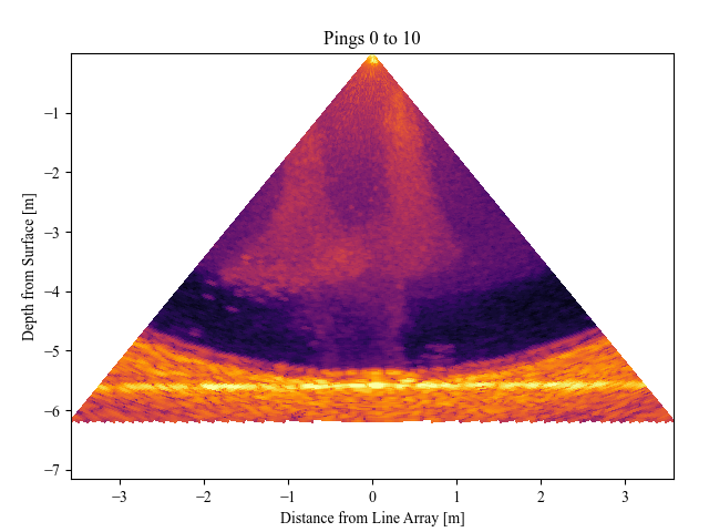 Hydrothermal plume diagnostic animation