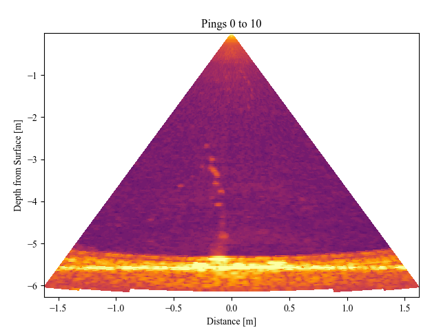 Hydrothermal plume diagnostic animation